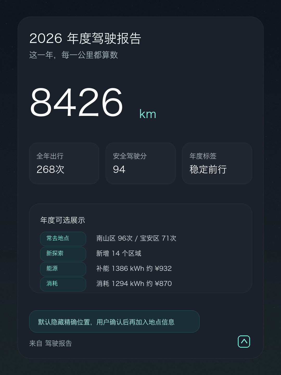 年度驾驶故事报告