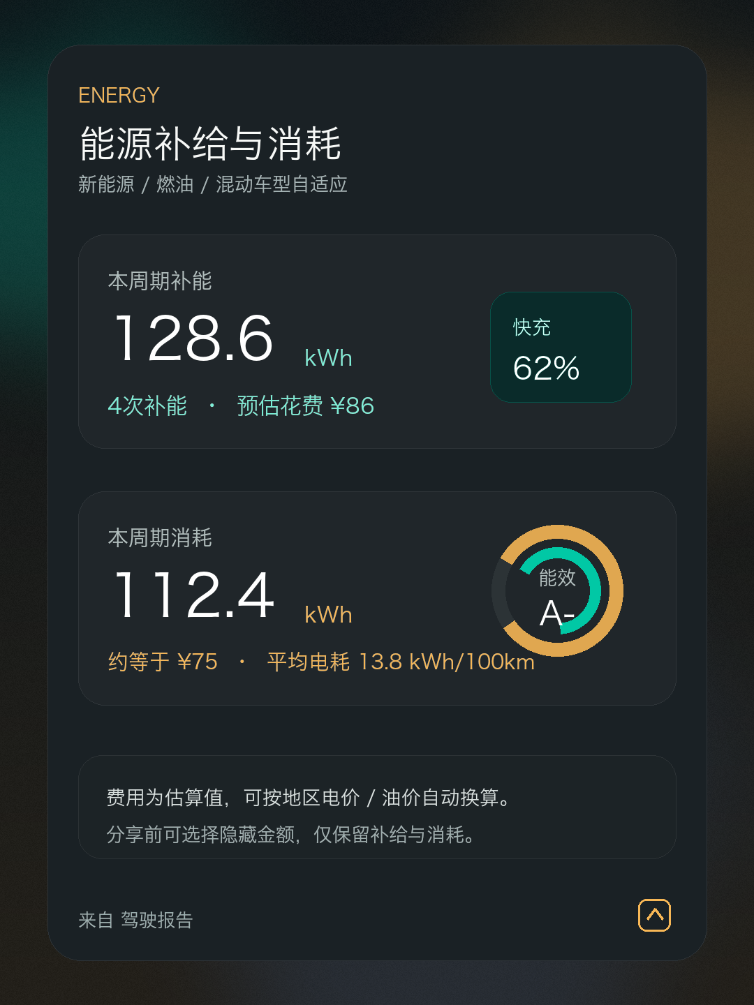 能源补给与消耗报告