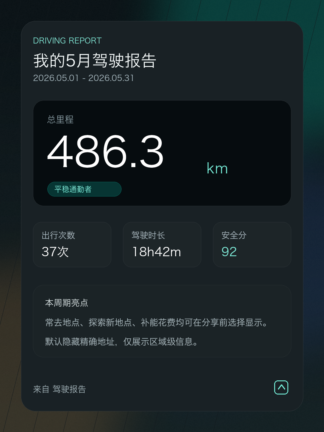 月度驾驶报告封面