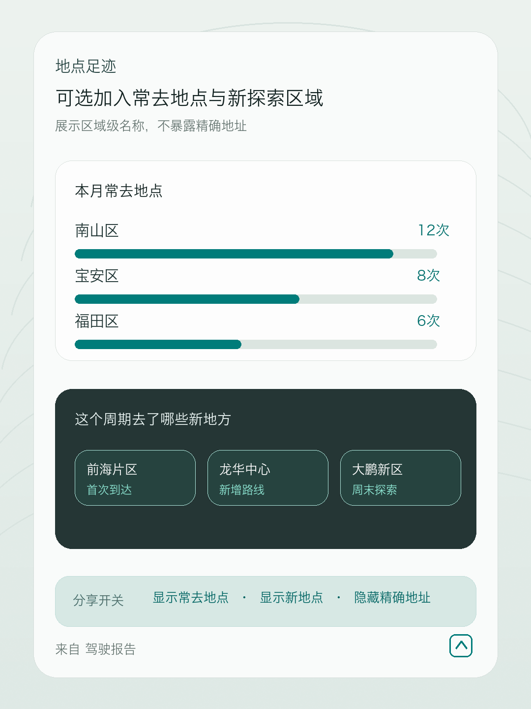 地点和新目的地报告